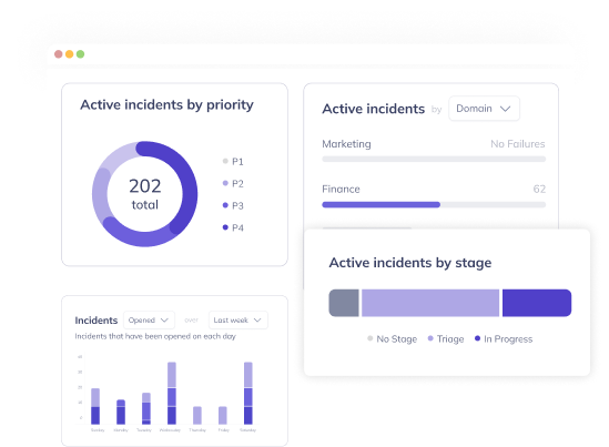 Triage incidents and track progress.